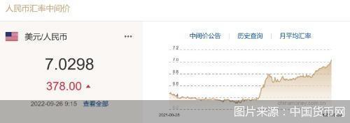 每日汇市｜人民币汇率中间价破7 贬值至2020年7月7日以来最低