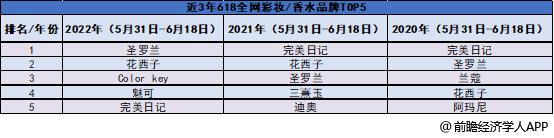 抄袭、山寨、市值蒸发千亿……这个行业还有未来吗？