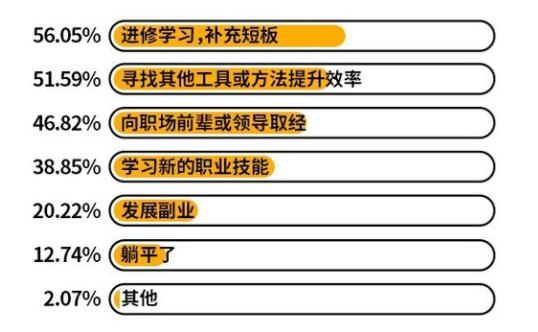 广州千知网络科技有限公司：职场人缓解压力的最好办法是提升技能