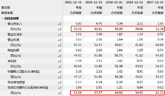 心脉医疗副总离任，业绩增速暴跌，股价跌7成市值蒸发220亿，高管震荡:总经理、2位副总、财务总监、董秘都换