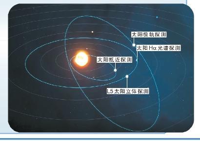 方成院士：从夸父追日到羲和探日，我国太阳空间探测迈出重要一步