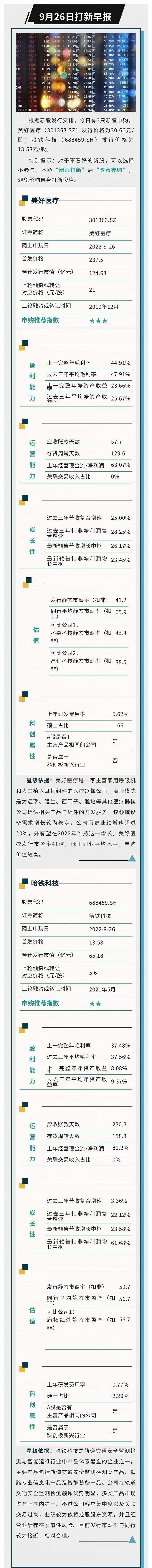 发行市盈率低于同行平均水平，美好医疗值得申购吗？