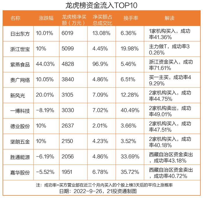 德业股份逆势涨停创历史新高，北向资金和机构共同买入（附股）