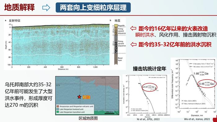 火星上究竟有水吗？“祝融号”有了最新发现