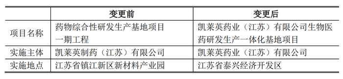 凯莱英拟50亿投资生物医药基地 机构：有望跻身全球CDMO第一梯队