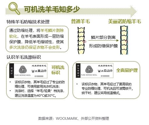 谁更偏爱羊毛服饰？《2022羊毛材质消费趋势洞察》揭露四大升级方向 | CBNData报告