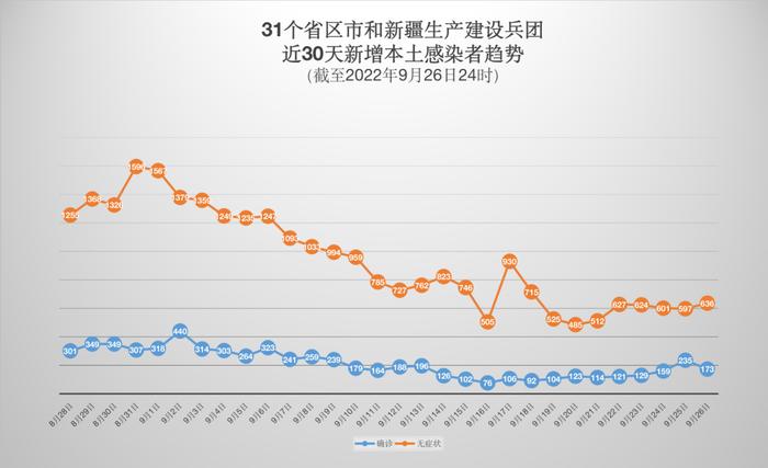 最新！发现一例无症状感染者，一地全域实行3天静态管理！贵阳：实现社会面动态清零，调整分级分类疫情防控措施