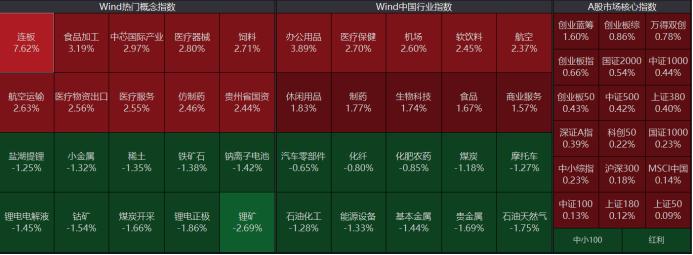 又有千亿白马“被杀”，啥情况？A股回暖，超3300股上涨，更有新股中一签赚2.8万