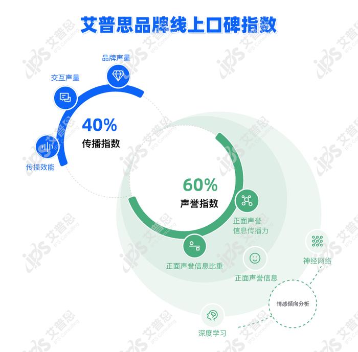 艾普思舆情|2022年08月中国餐饮品牌线上口碑指数TOP50