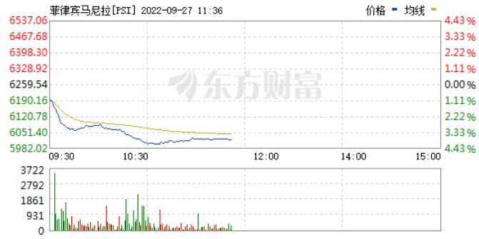 又有千亿白马“被杀”，啥情况？A股回暖，超3300股上涨，更有新股中一签赚2.8万