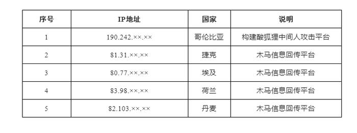 美国网攻西工大背后又一细节：查询一批中国境内敏感身份人员