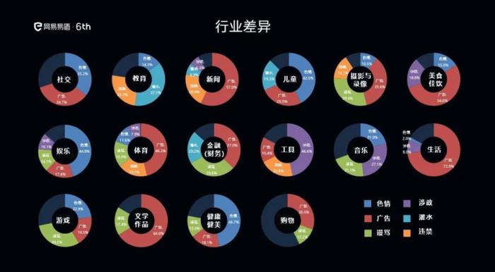 数字内容风控六周年，切中肯綮，方能游刃有余