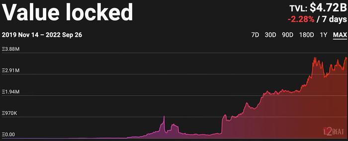 Bankless：在加密基础设施等方面需要关注的 5 个投资领域