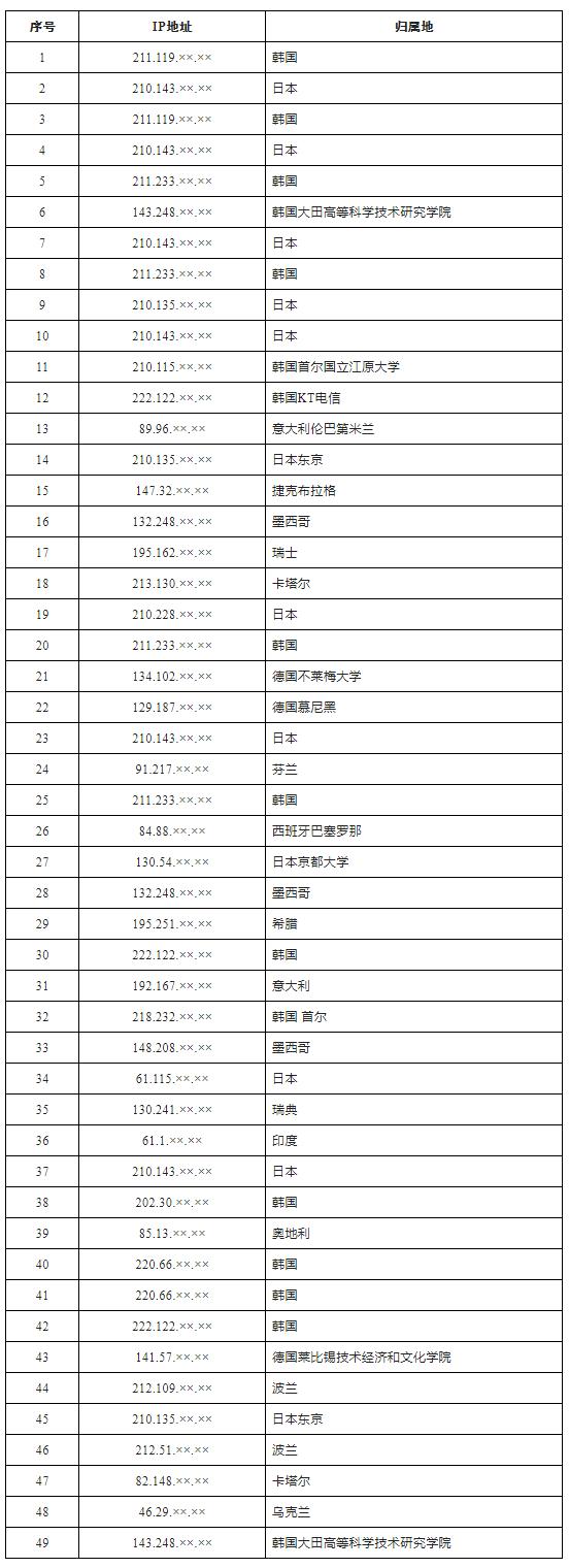 美国网攻西工大背后又一细节：查询一批中国境内敏感身份人员