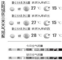 沈阳：九月余下几天都是好天气 早晚偏凉注意保暖