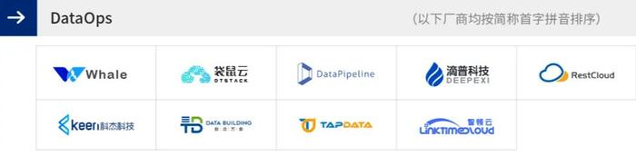 滴普科技入选《2022爱分析·数据智能厂商全景报告》