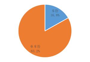 中国保险行业协会发布《2022年上半年互联网财产保险发展分析报告》