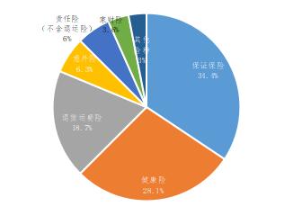 中国保险行业协会发布《2022年上半年互联网财产保险发展分析报告》