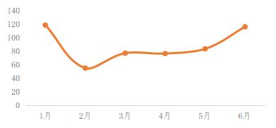 中国保险行业协会发布《2022年上半年互联网财产保险发展分析报告》