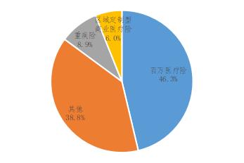 中国保险行业协会发布《2022年上半年互联网财产保险发展分析报告》