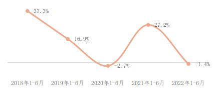 中国保险行业协会发布《2022年上半年互联网财产保险发展分析报告》