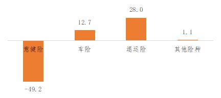 中国保险行业协会发布《2022年上半年互联网财产保险发展分析报告》