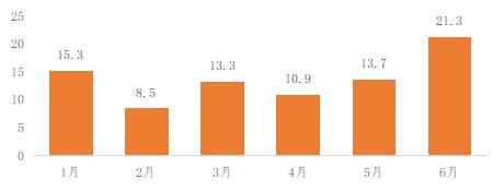 中国保险行业协会发布《2022年上半年互联网财产保险发展分析报告》