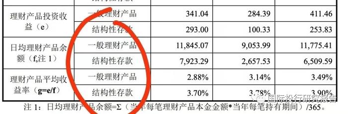 康鹏科技科创板IPO卷土重来：问询函披露购买招商银行推荐的信托产品暴雷细节，财务副总喜苹大专毕业是第一负责人公司治理堪忧