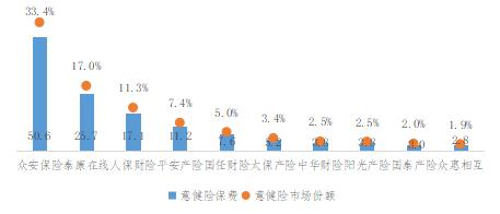 中国保险行业协会发布《2022年上半年互联网财产保险发展分析报告》