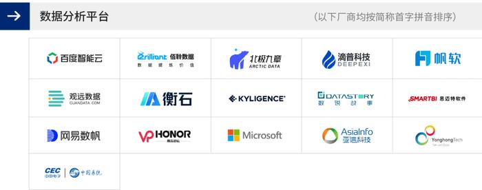 滴普科技入选《2022爱分析·数据智能厂商全景报告》