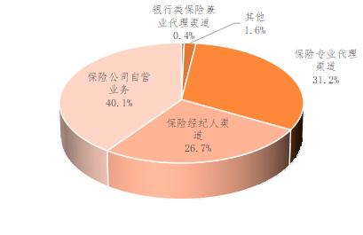 中国保险行业协会发布《2022年上半年互联网财产保险发展分析报告》