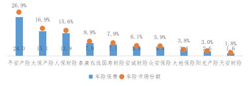 中国保险行业协会发布《2022年上半年互联网财产保险发展分析报告》