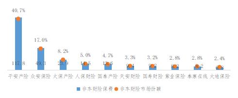 中国保险行业协会发布《2022年上半年互联网财产保险发展分析报告》