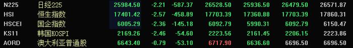日韩股市集体跳水，美债全线杀跌！人民币急挫570点，千亿白马又闪崩，两大积极信号却闪现