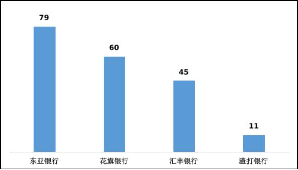 银保监会最新信用卡投诉数据：浦发银行6172件，位列榜首