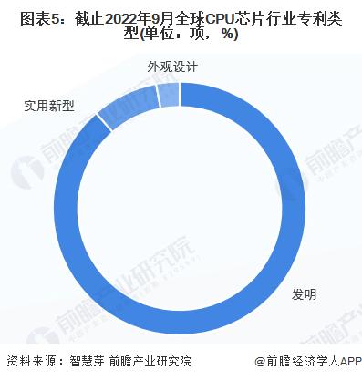 收藏！《2022年全球CPU芯片行业技术全景图谱》(附专利申请情况、专利竞争和专利价值等)