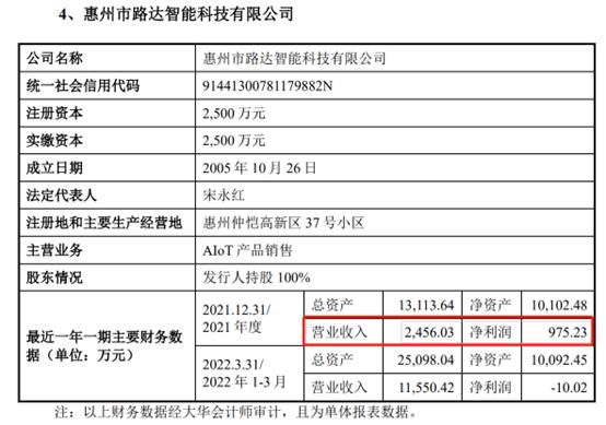 通力股份IPO背后:TCL分拆后李东生身价或将暴涨 集团核心资产被管理层掏空？