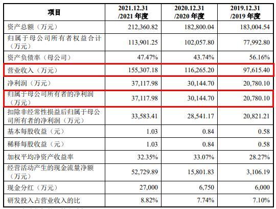 三年累计分红3.98亿，曾陷转让纠纷25%股权是否存返还可能？天玛智控回复科创板首轮23问