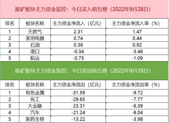 【数据看盘】老牌游资抢筹多只热泵概念股 外资连续3日买入两大白酒龙头