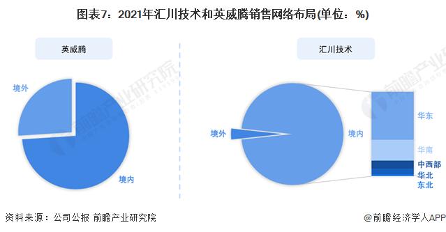 干货！2022年中国变频器行业龙头企业对比：汇川技术PK英威腾 谁是中国“变频器之王”？