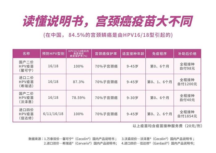 宫颈癌预防，女孩家长请注意！成都最新HPV疫苗惠民政策解读