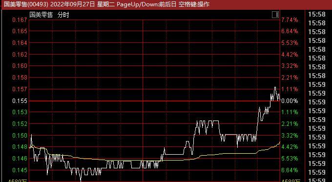 国美系近期第二位！国美电器CEO八月份离职，是公司20多年老臣