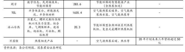 热泵订单增10倍！龙头股两个月16次涨停，产业链上市公司一览