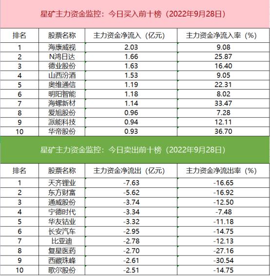 【数据看盘】老牌游资抢筹多只热泵概念股 外资连续3日买入两大白酒龙头