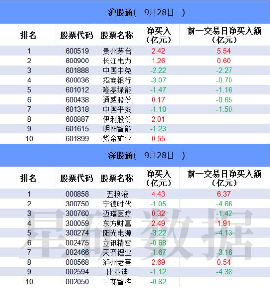 【数据看盘】老牌游资抢筹多只热泵概念股 外资连续3日买入两大白酒龙头