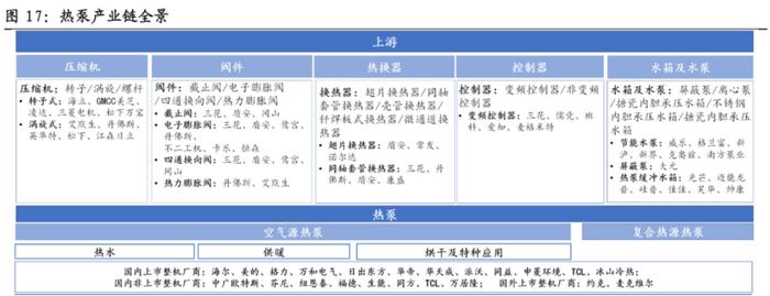 热泵订单增10倍！龙头股两个月16次涨停，产业链上市公司一览