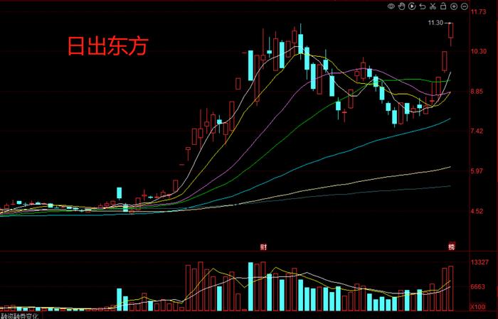 日出东方股价三连板，公司称去年空气能产品占总销售收入的比重不高