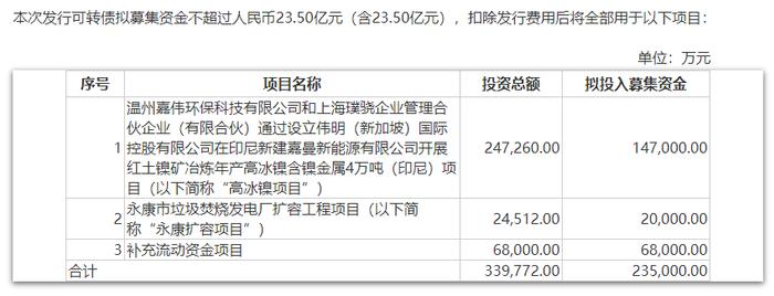 400亿环保龙头跨界新动作！募资入局新能源