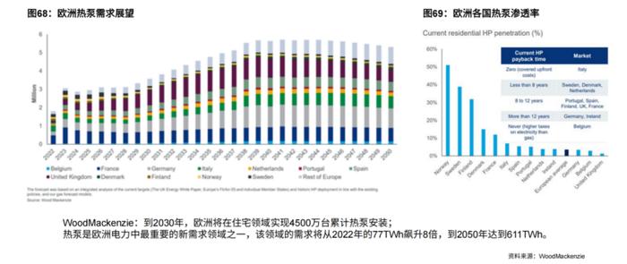 热泵订单增10倍！龙头股两个月16次涨停，产业链上市公司一览