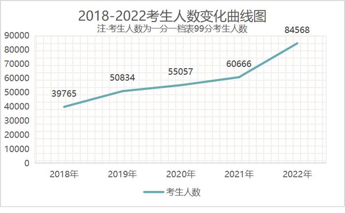 佳鑫诺发布《河北专升本考情白皮书》